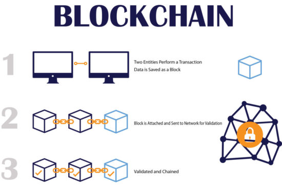 blockchain 2
